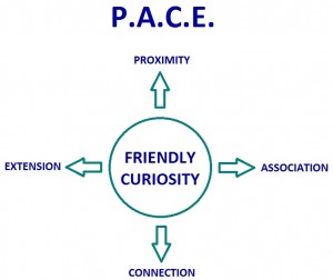 friendly curiosity take 1